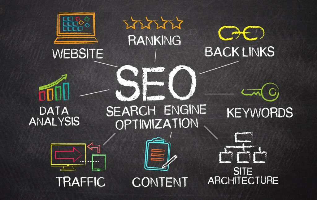 SEO website