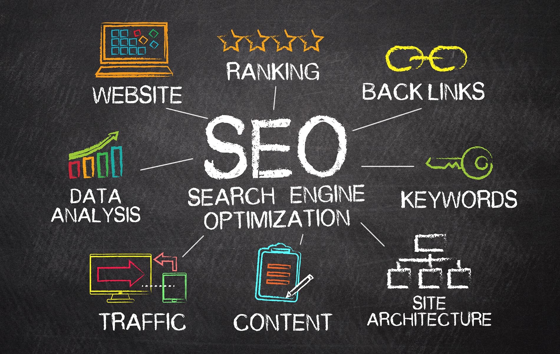 SEO website