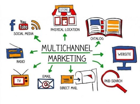 Multichannel-Marketing