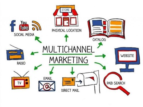 Multichannel-Marketing